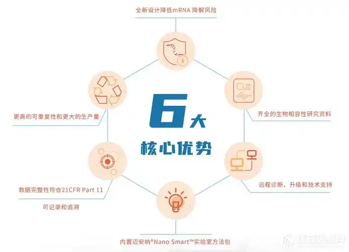 C产品在市场上有哪些独特优势？