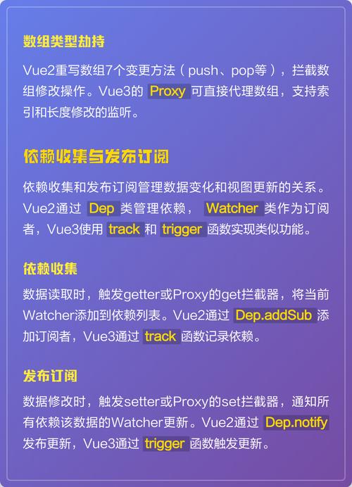 Vue中如何取消数据双向绑定关系？