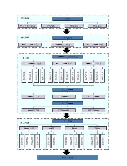 Java项目开发应遵循哪种技术路线选择？