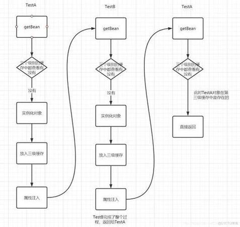 Laravel框架中依赖注入是如何详细应用的？
