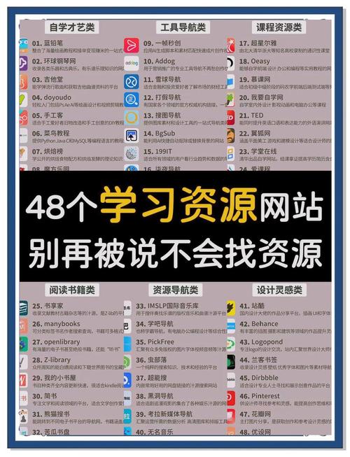 哪些网站是日常生活中常用的？