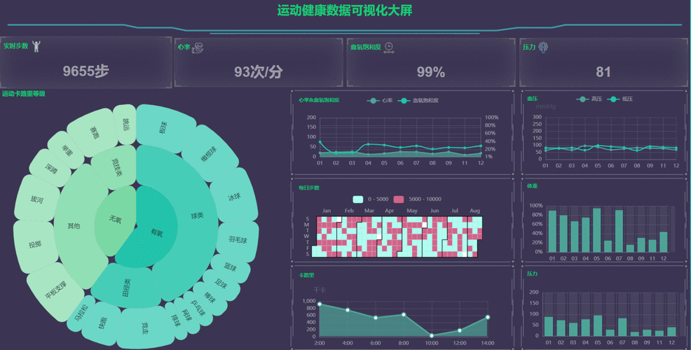 Echarts Python实现动态实时大屏效果，效果如何？
