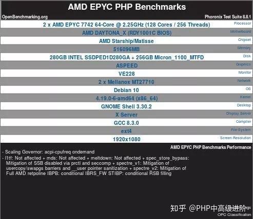 升级Php 7.4有哪些潜在的重大问题？