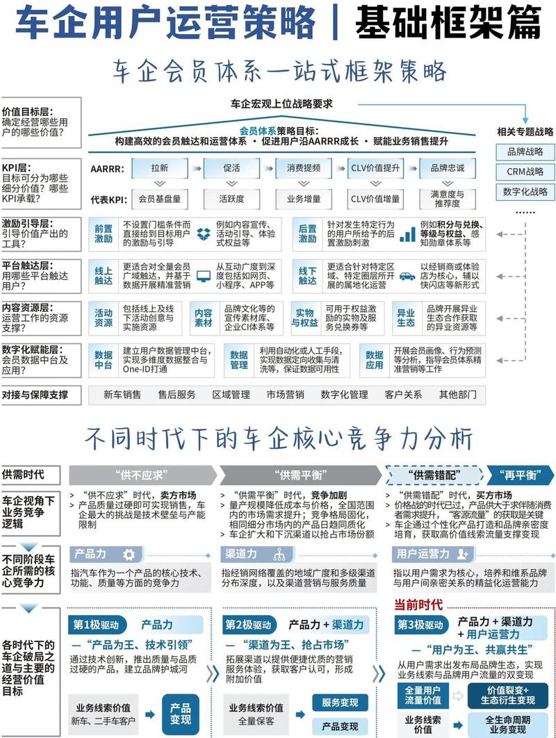 汽车配件SEO和网络营销攻略，如何打造长尾关键词实现精准引流？