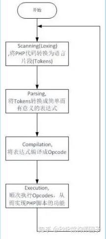 PHP中详细解释数据结构扩展的原理和应用？