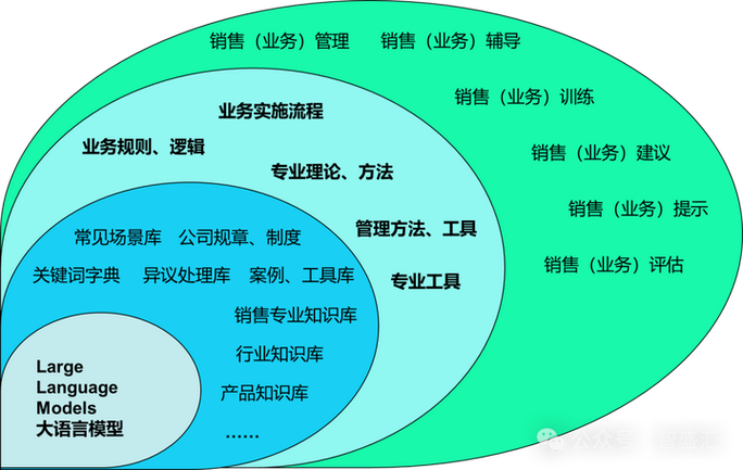 我国中小企业网络营销的现状和未来展望有哪些挑战和机遇？