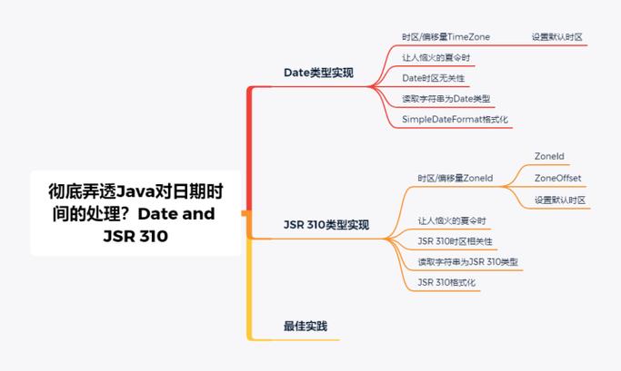 Java如何检测一个日期是否位于特定时间范围内？