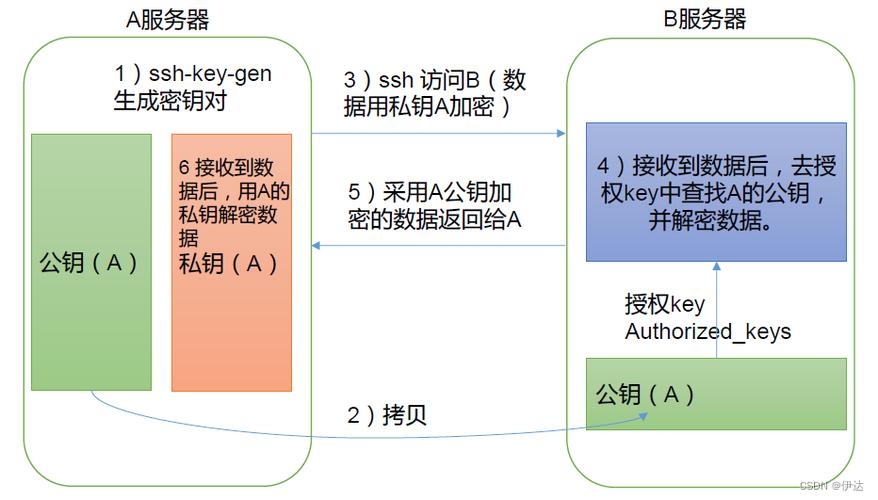如何通过SSH原理实现Hadoop的Linux环境免密配置？