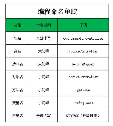 如何自定义ThinkPHP的模型命名规范？