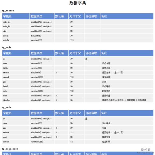 如何通过angular1获取城市数据字典？