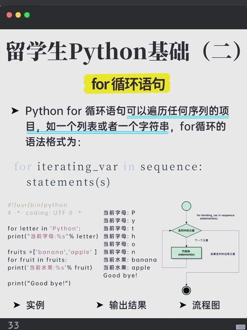 JS中如何实现for循环的四种入门级写法示例？