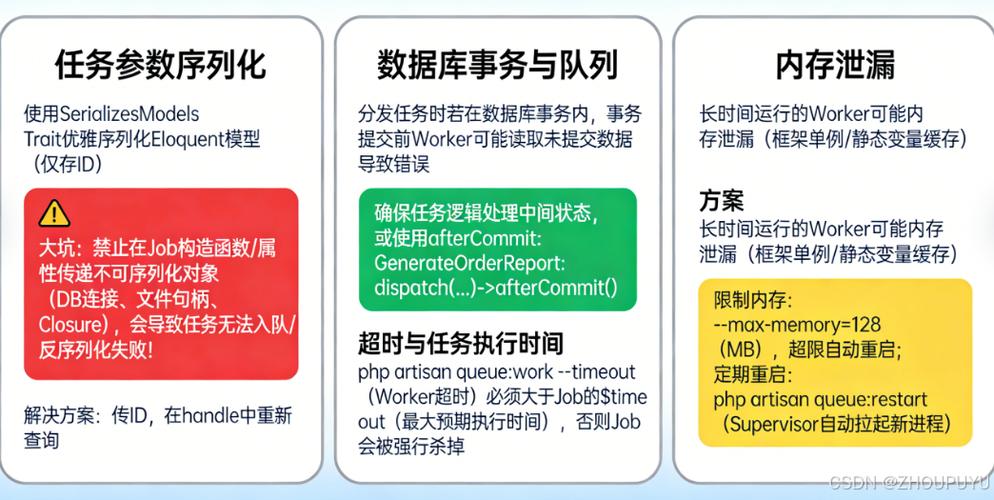 Laravel中为何同一队列任务会重复执行多次？
