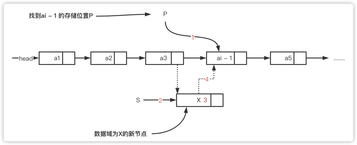 如何实现成对交换单链表的节点操作？