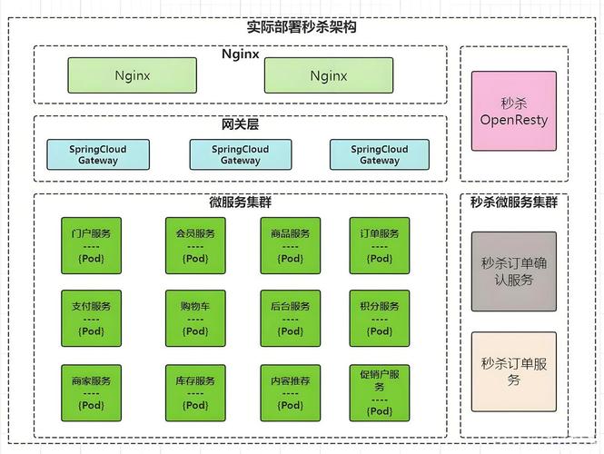 如何通过分布式计算技术有效应对PHP应用的高并发挑战？