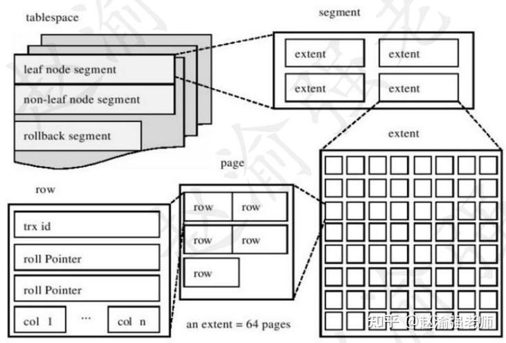 MySQL中的ibd文件是存储InnoDB表数据的文件是什么？