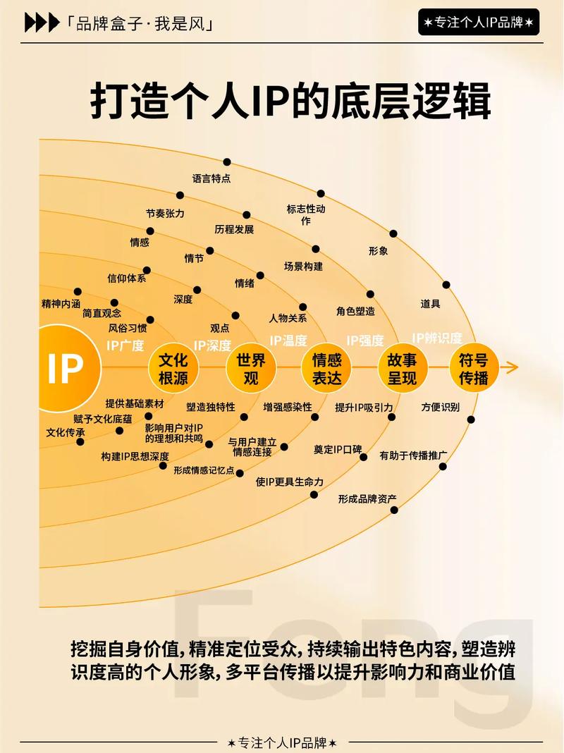 中小企业网站如何优化，才能实现弯道超车，超越同行？