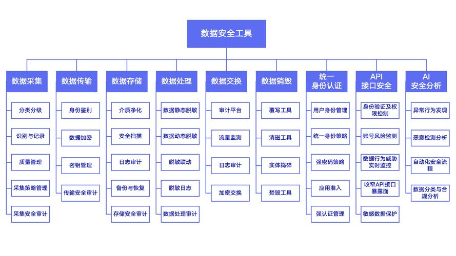 .NET中可空值类型Nullable如何实现类型安全？