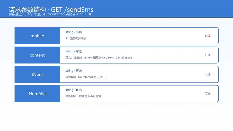 如何通过PHP实现调用百度短信接口发送短信的示例代码？