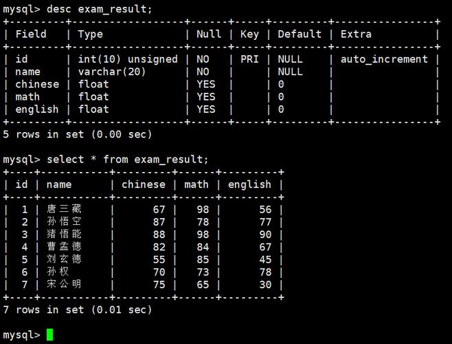 MySQL表由压缩表转为普通表后，会有哪些变化或影响？