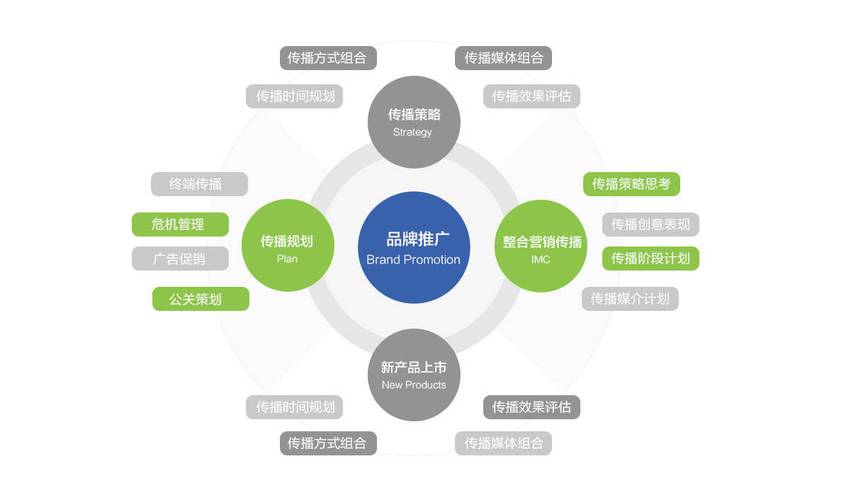 如何快速获取关键客户资源，实现网站推广秘诀？