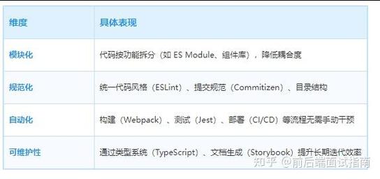 Webpack常用配置有哪些要点总结？
