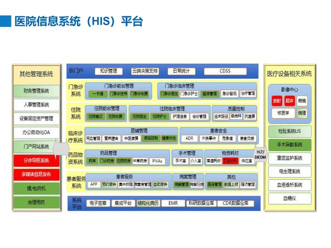 医院的HIS系统具体功能有哪些介绍？