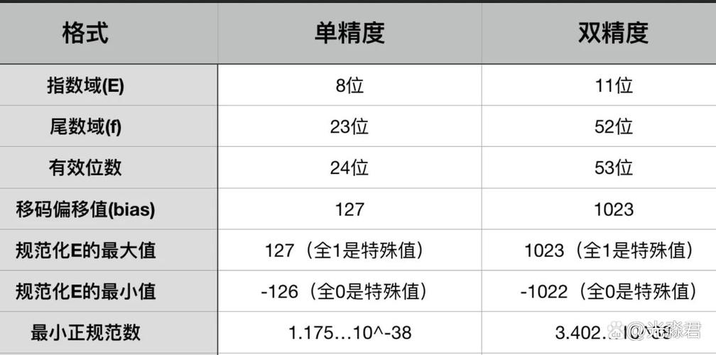 Lua中应优先选用哪种数值类型：浮点数还是双精度数？