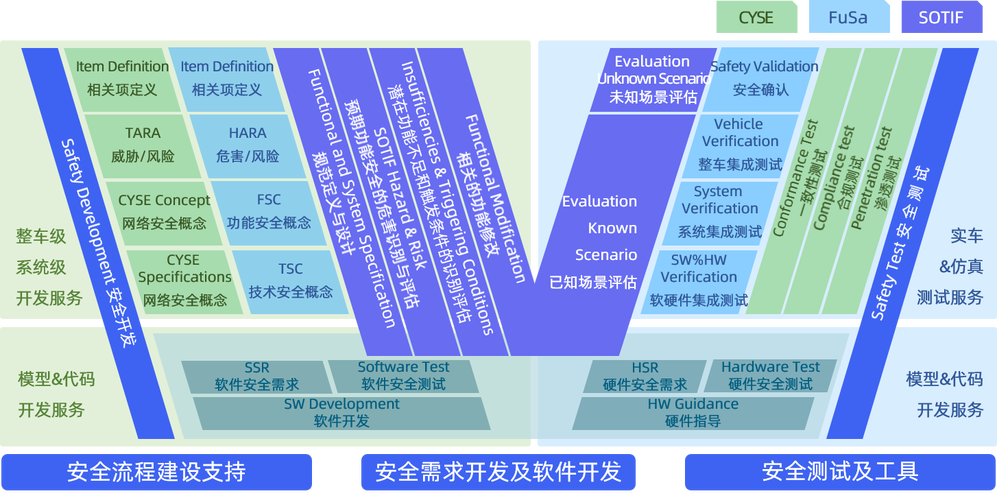 大数据应用中，PHP代码测试功能如何确保安全性分析？