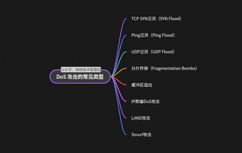 如何有效预防针对DOS的17种攻击手段？