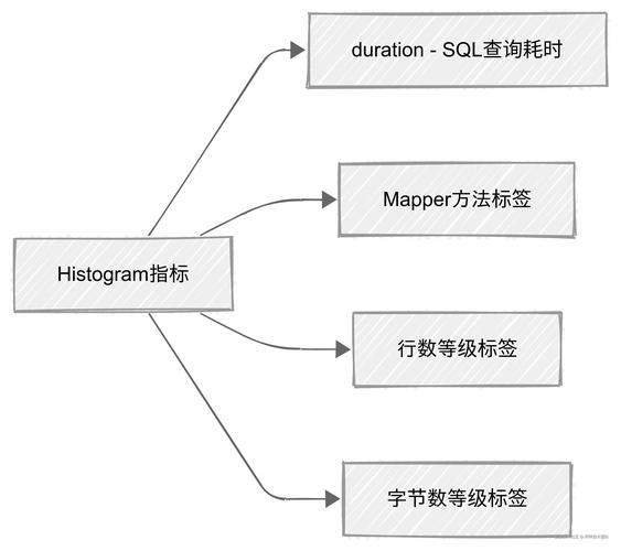 Mybatis拦截器有哪些具体应用场景？