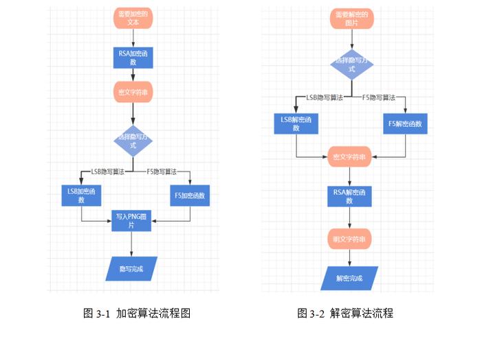 如何实现基于快速傅里叶变换的图片加密隐写JS库？