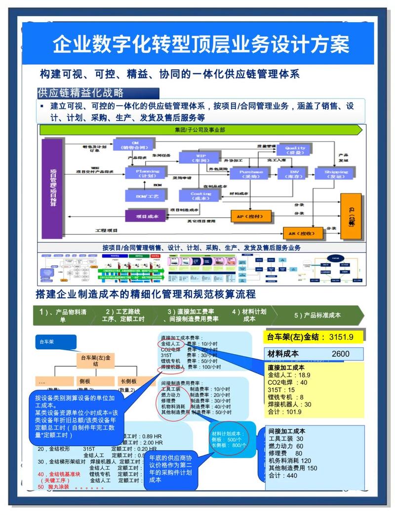 如何通过助力企业数字化转型，实现流量销量双丰收？