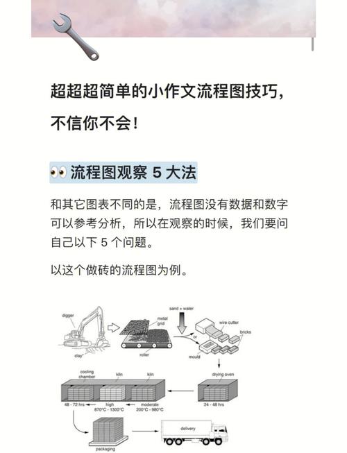 如何通过AI写作技巧轻松突破雅思写作难关？