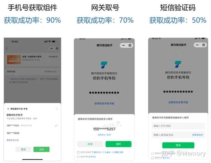 微信小程序如何通过云函数合法获取用户手机号码？