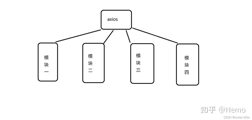 如何实现TS封装axios并高效处理响应数据的实战案例？