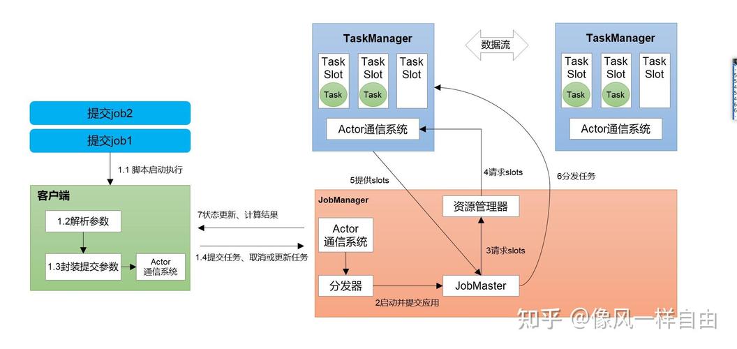 Flink 1.10与Hive 3.0性能较量，演示PPT同步展示？