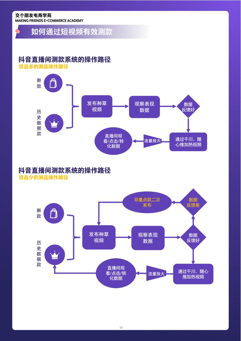 如何通过直播定位四步实现宝贝转化翻倍增长？