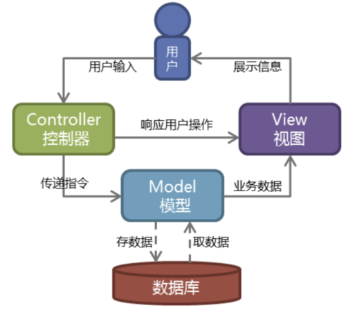 Django框架中信号处理技巧的后续部分有哪些应用方法？