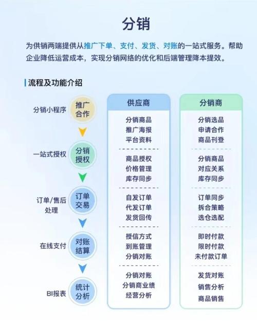 如何通过极致赋能和微信分销，实现营销力MAX的效果？