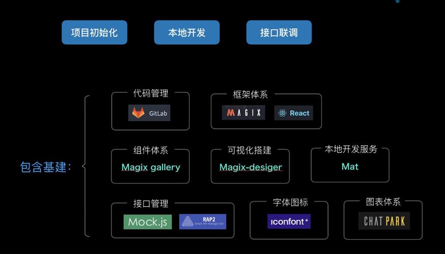 前端工程化中cjs、umd、esm打包模式有何具体差异？