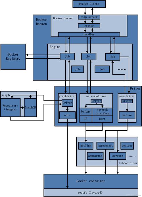如何构建一套适用于Docker的多实例部署测试脚手架？