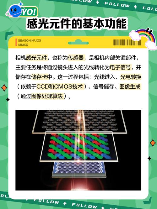 PHP与Exif：如何提取图片中的感光元件数据？
