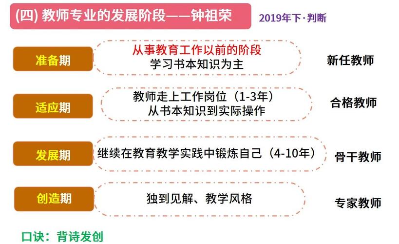 从自我更新视角，如何深入探究教师专业成长各阶段？