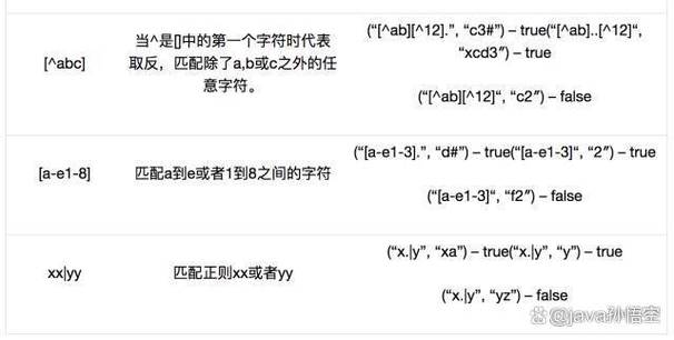 Java正则表达式如何实现捕获组内容取反匹配？