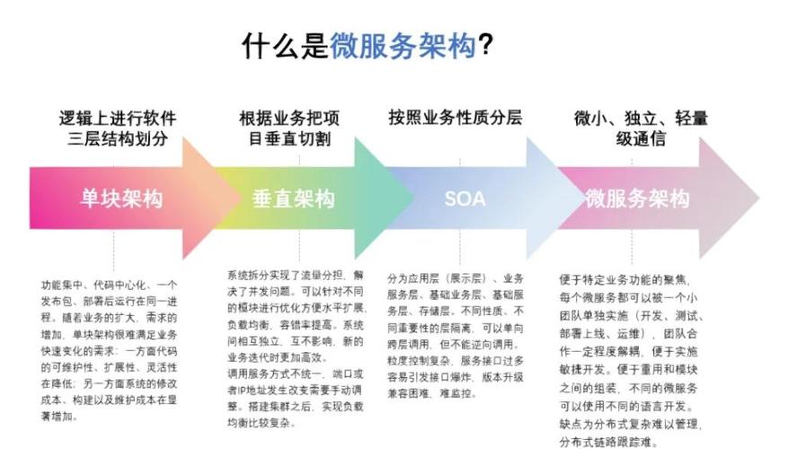 如何确定微服务接口的最佳粒度？