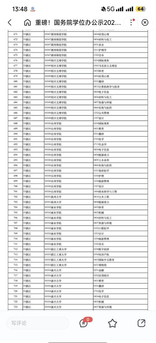2023年浙江大学计算机学院硕士研究生录取生源地有哪些统计？