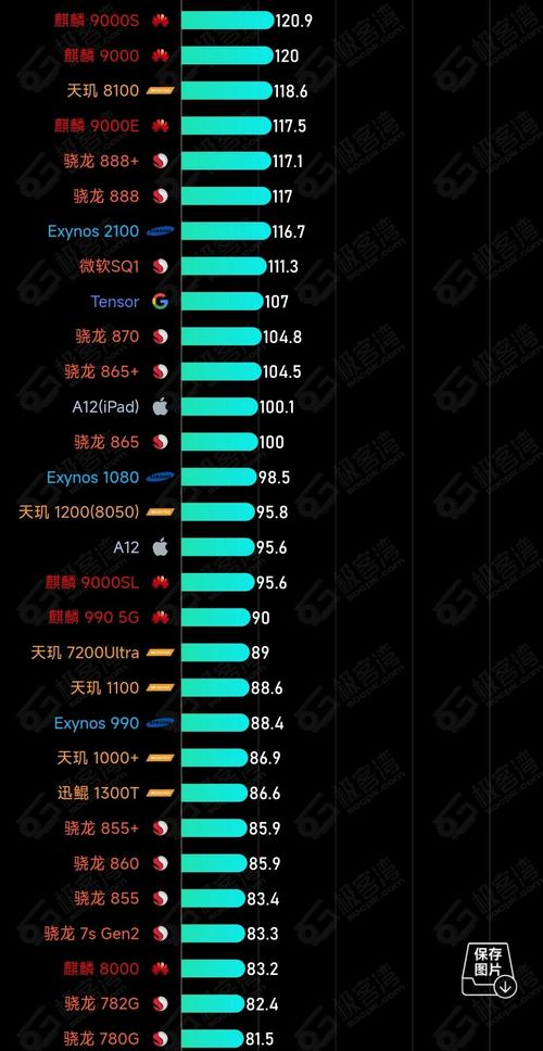 PHP 8 相较于前版本，性能提升幅度究竟达到多少？
