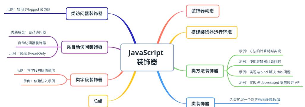 如何深入理解并介绍JavaScript装饰器的工作原理及实际应用案例？
