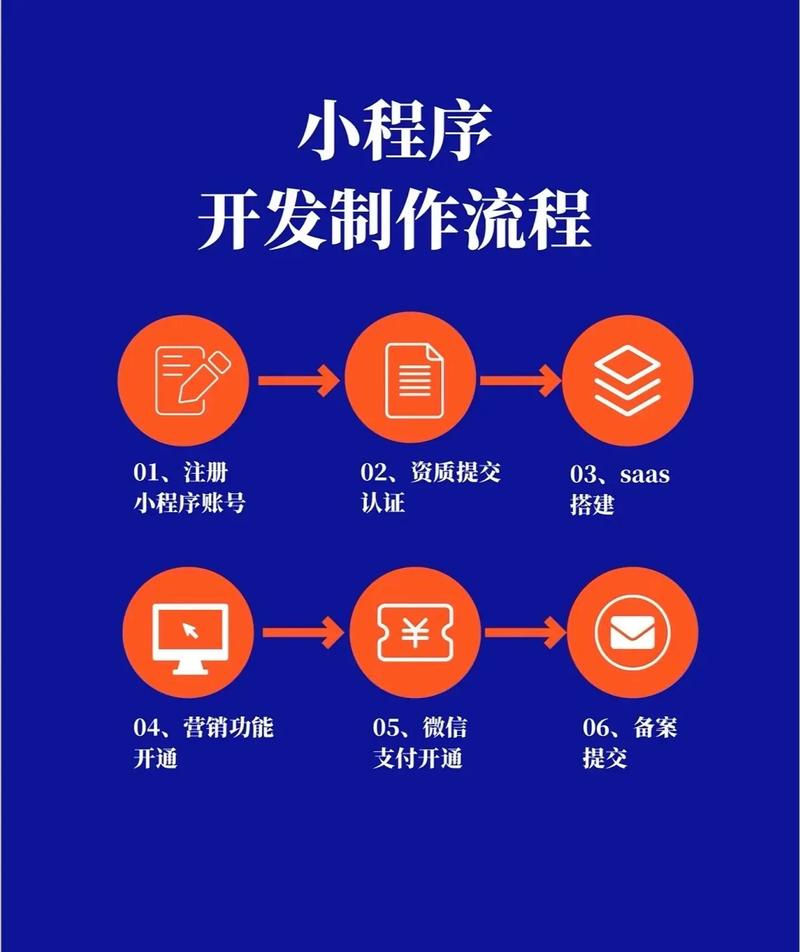 如何通过分析小程序开发者工具源码来理解其原理实现？