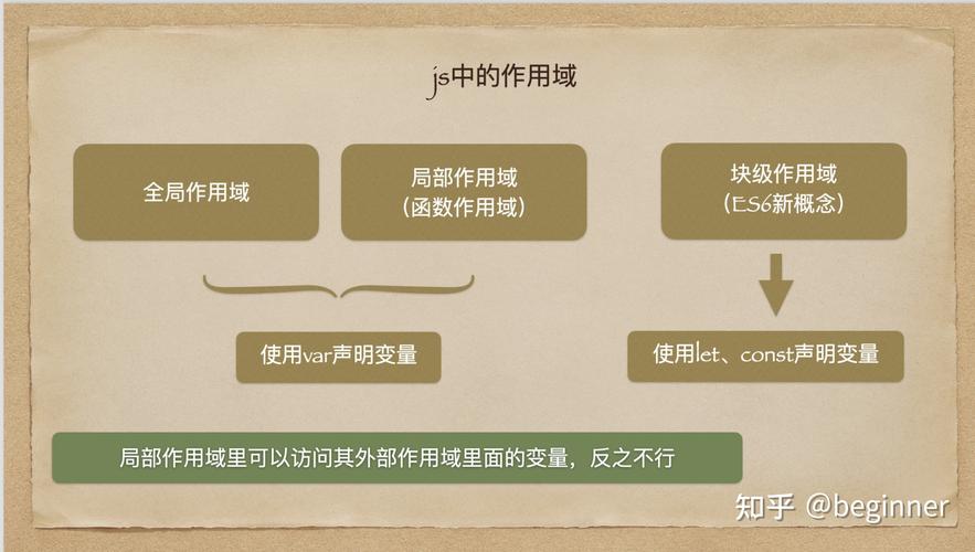 JS中console版变量作用域是如何定义的？